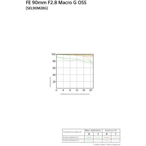 Lente Sony - FE - 90mm - F/2.8 - Macro - G OSS - (Full Frame) - COD:LNDSE - Imagem 8