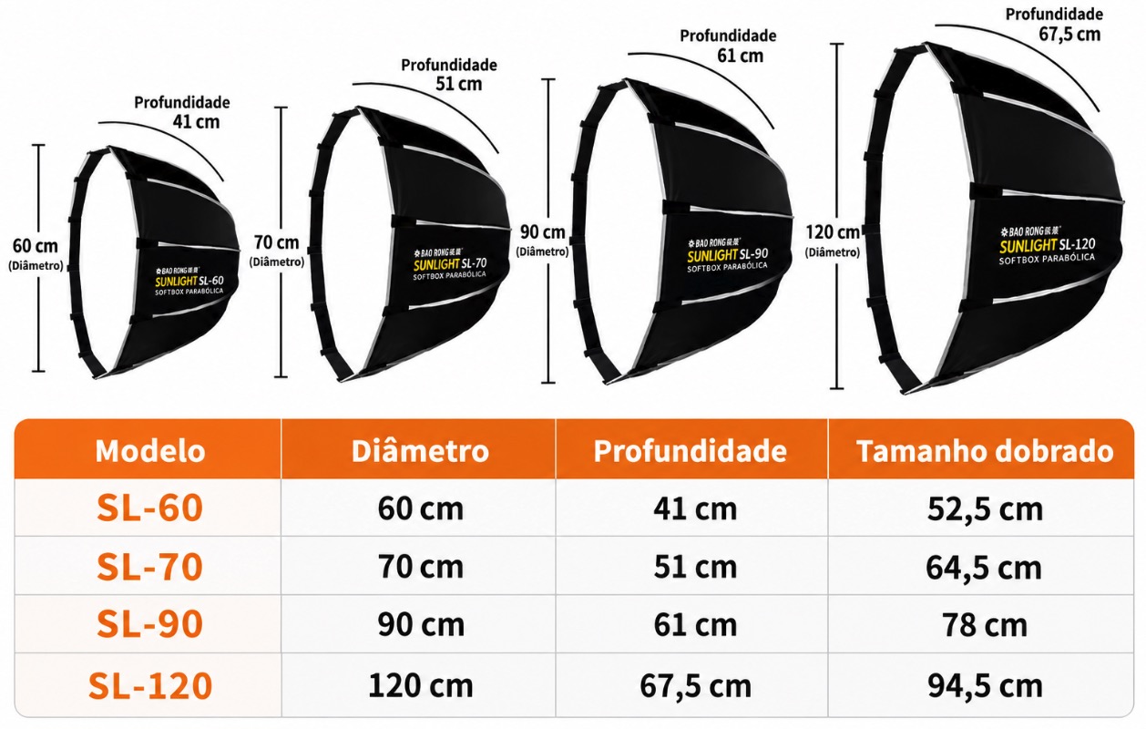 Octabox Parabólico – BAO RONG by TRIOPO – Sunlight SL Series – 90cm - Modificador - Z - LCSN - Imagem 2