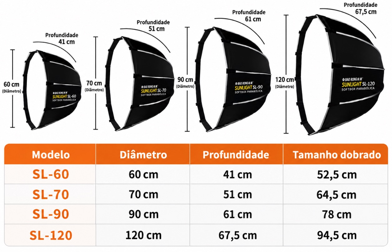 Octabox Parabólico – BAO RONG by TRIOPO – Sunlight SL Series – 120cm - Modificador - Z - Imagem 2